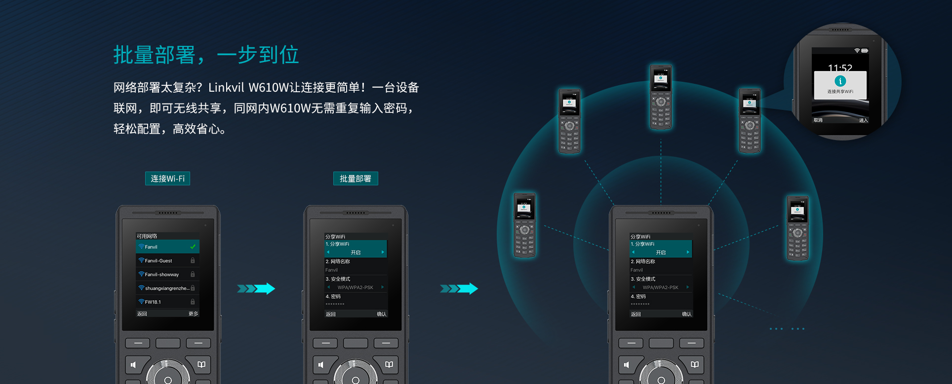 批量部署上线