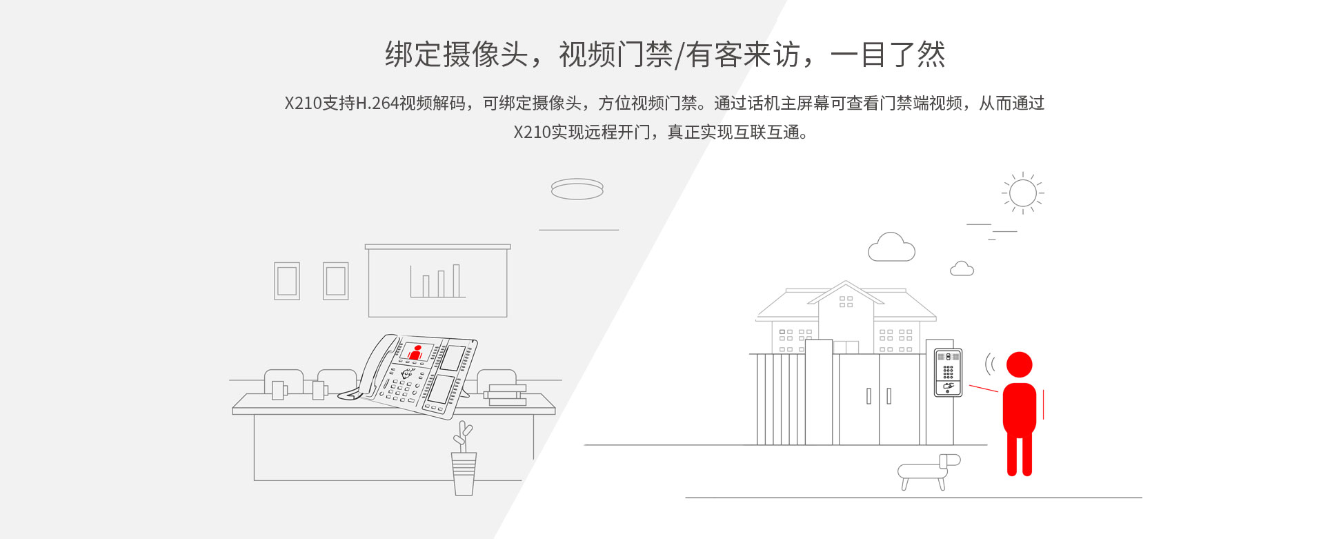 绑定谁信那个头关联门禁