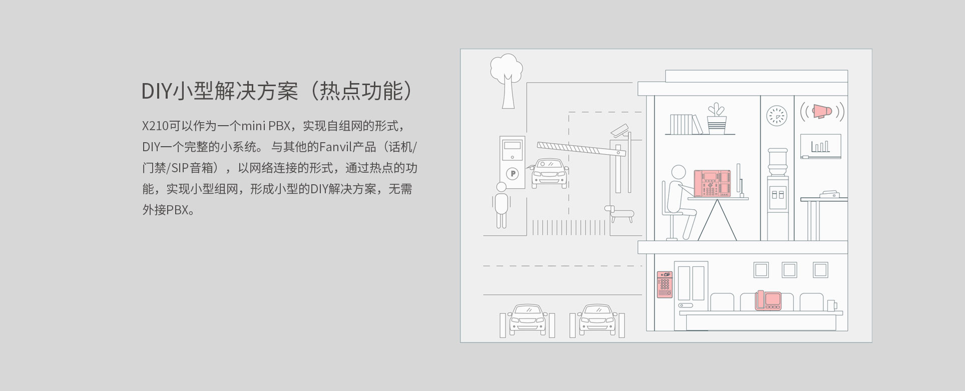 作为mini PBX自组网