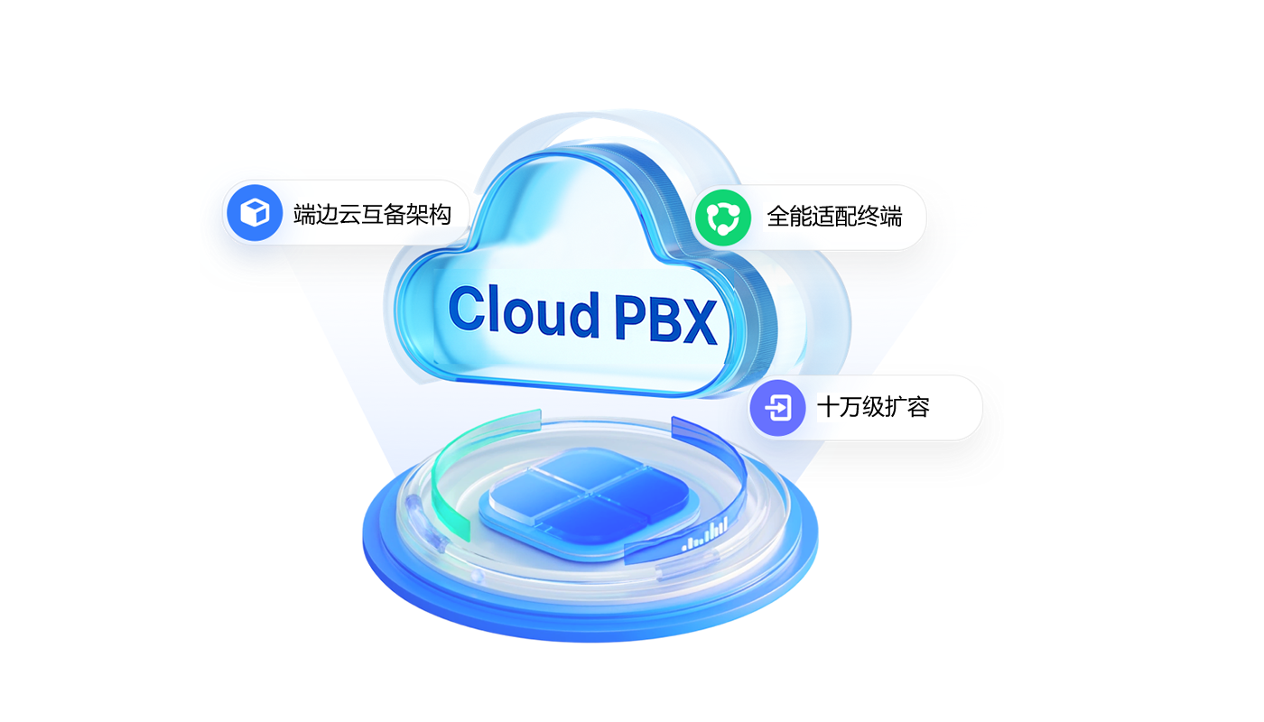 EdgePBX网关