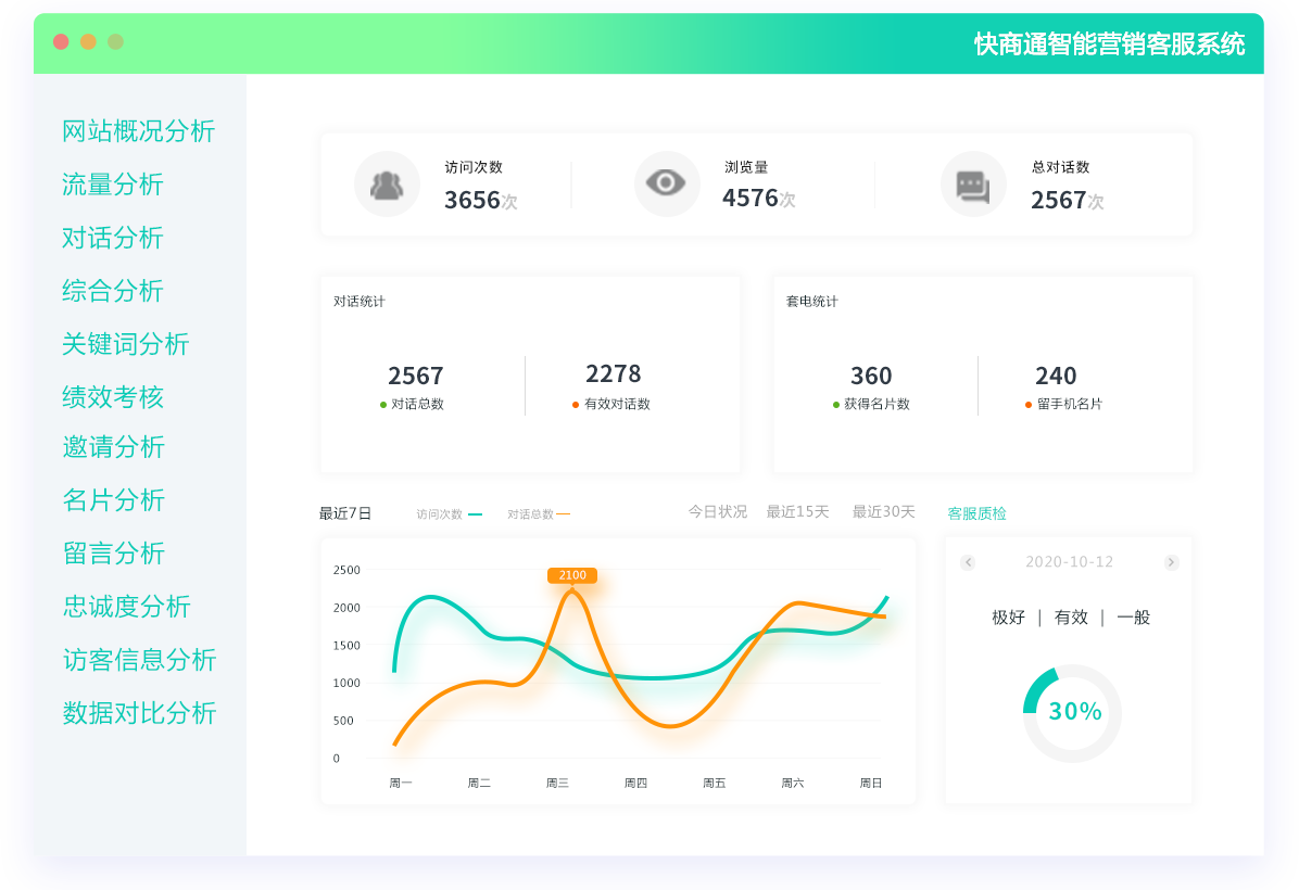 投放数据分析