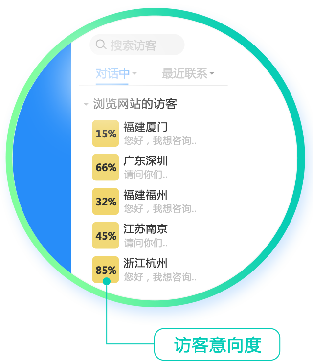 提高转化率